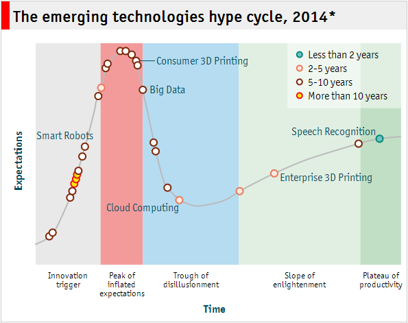 hype_cycle_2014